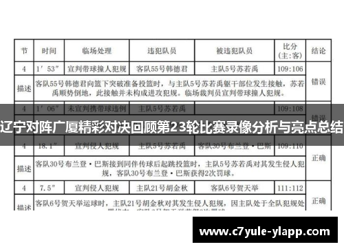 辽宁对阵广厦精彩对决回顾第23轮比赛录像分析与亮点总结